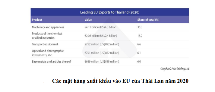 Nguồn: Tr&iacute;ch dẫn B&aacute;o c&aacute;o t&igrave;nh h&igrave;nh thị trường logistics ASEAN số th&aacute;ng 08/2021