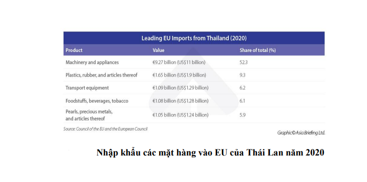 Nguồn: Tr&iacute;ch dẫn B&aacute;o c&aacute;o t&igrave;nh h&igrave;nh thị trường logistics ASEAN số th&aacute;ng 08/2021