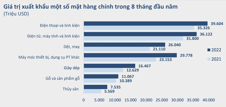 BVSC: Lãi suất tiếp tục tăng nhưng đồng VND sẽ không mất giá quá 3%