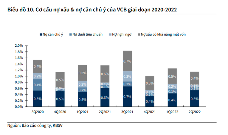 Các công ty chứng khoán kỳ vọng mức nới room tại VCB sẽ đạt 18%