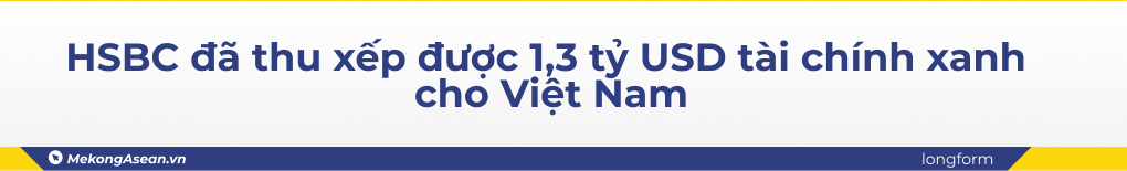 HSBC đẩy nhanh vai trò khai mở dòng đầu tư xanh hóa cho Việt Nam