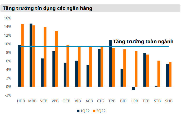 Mirae Asset: Tăng trưởng tín dụng có thể chậm lại, nợ xấu nội bảng tăng dần