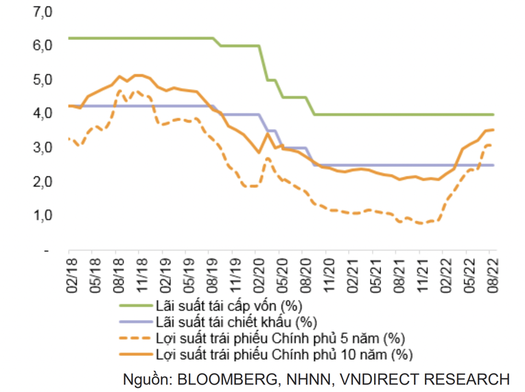 L&atilde;i suất ch&iacute;nh s&aacute;ch kh&ocirc;ng đổi kể từ qu&yacute; 4/2020 (%).