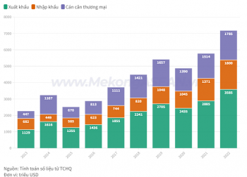 Thương mại song phương Việt Nam – Philippines lần đầu đạt mốc 5 tỷ USD