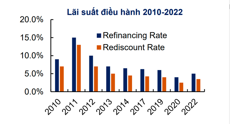 Nguồn: Yuanta Việt Nam