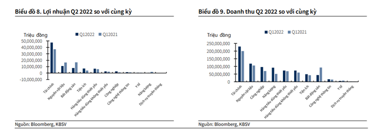 KBSV dự báo VN-Index đạt 1.330 điểm vào cuối năm 2022