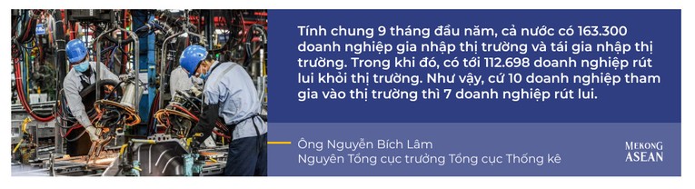 'GDP quý III ấn tượng nhưng số lượng doanh nghiệp rút lui là một vấn đề đáng suy ngẫm'