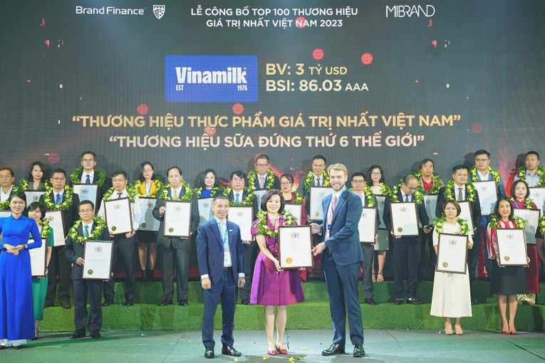 Vinamilk được vinh danh l&agrave; Thương hiệu sữa đứng thứ 6 thế giới tại lễ c&ocirc;ng bố top 100 thương hiệu c&oacute; gi&aacute; trị nhất Việt Nam 2023 vừa qua.