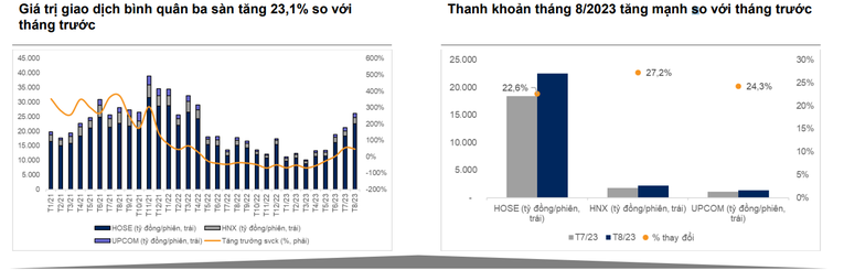 Kịch bản nào cho thị trường chứng khoán tháng 9?