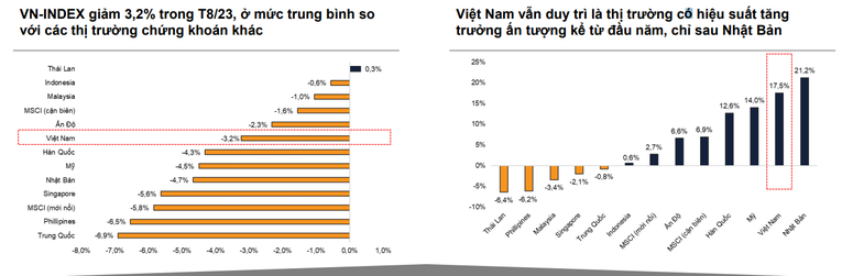 Kịch bản nào cho thị trường chứng khoán tháng 9?