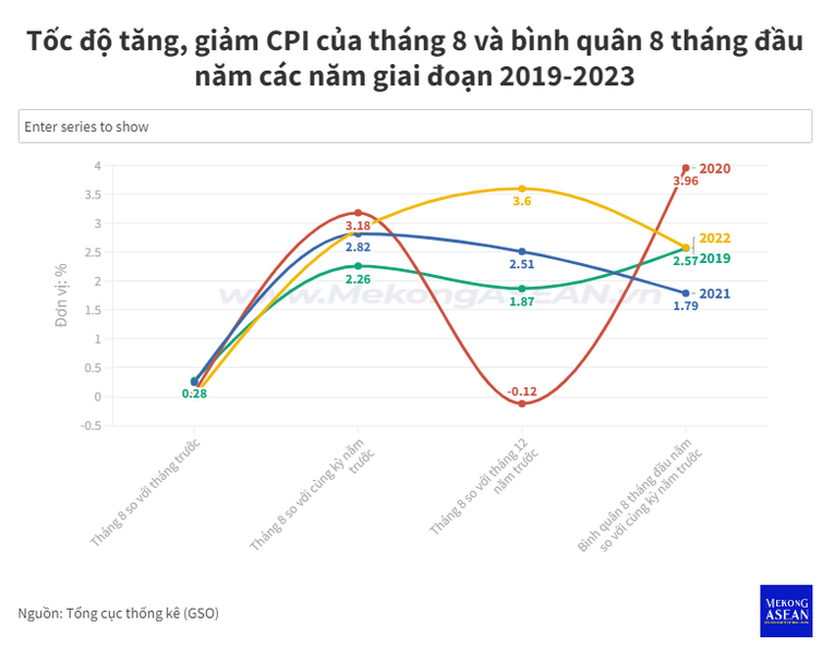 Bộ trưởng KH&ĐT: Kinh tế đạt nhiều kết quả quan trọng, tạo đà cho cả năm