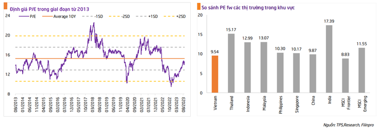 3 kịch bản cho VN-Index trong tháng 9