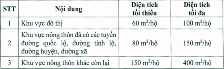 Hỗ trợ đồng bào dân tộc thiểu số giải quyết tình trạng thiếu đất ở, đất sản xuất