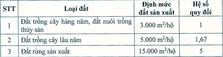 Hỗ trợ đồng bào dân tộc thiểu số giải quyết tình trạng thiếu đất ở, đất sản xuất