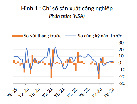 World Bank: Tăng tốc giải ngân đầu tư công có thể hỗ trợ tổng cầu và tăng trưởng