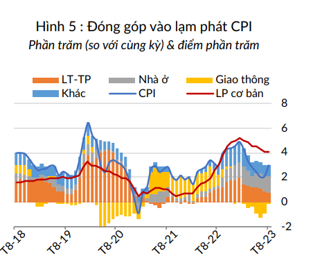 World Bank: Tăng tốc giải ngân đầu tư công có thể hỗ trợ tổng cầu và tăng trưởng