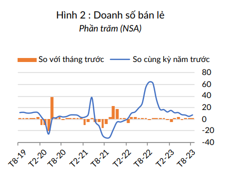 World Bank: Tăng tốc giải ngân đầu tư công có thể hỗ trợ tổng cầu và tăng trưởng