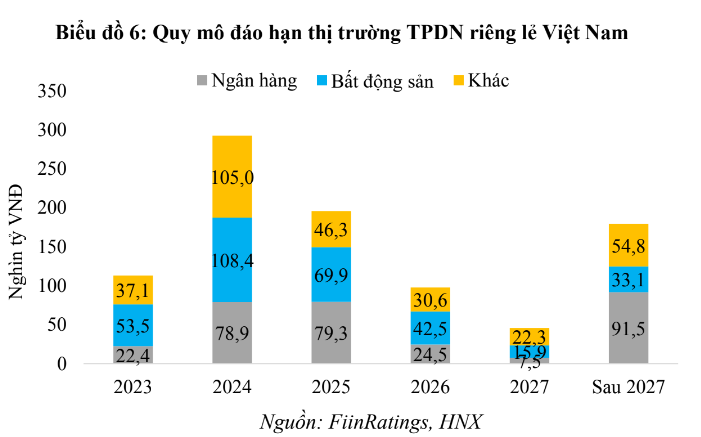 FiinRatings đề xuất thành lập quỹ bảo lãnh trái phiếu doanh nghiệp