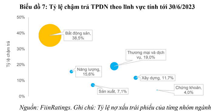 FiinRatings đề xuất thành lập quỹ bảo lãnh trái phiếu doanh nghiệp