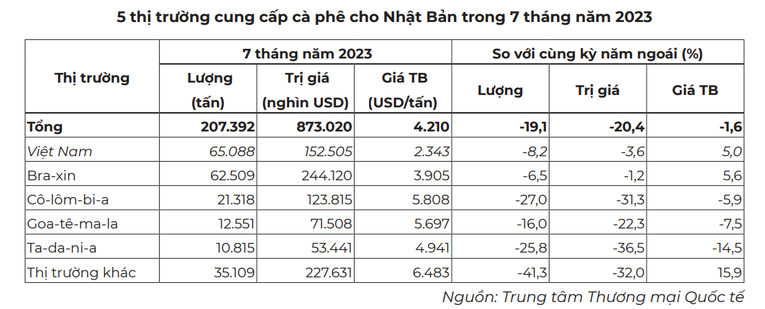 Ảnh: Bản tin Bộ C&ocirc;ng Thương