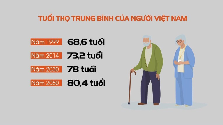 &ldquo;Gi&agrave; đi trước khi trở n&ecirc;n gi&agrave;u c&oacute;&rdquo; nghĩa l&agrave; Việt Nam sẽ phải đối mặt với một loạt c&aacute;c th&aacute;ch thức cần giải quyết th&ocirc;ng qua c&aacute;c nỗ lực cải c&aacute;ch lớn. Ảnh: Internet