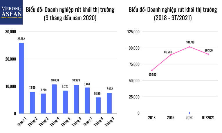 Hỗ trợ doanh nghiệp: NHNN có còn dư địa giảm lãi suất?