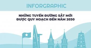 Những tuyến đường sắt nào sẽ xây dựng trong 10 năm tới đây?