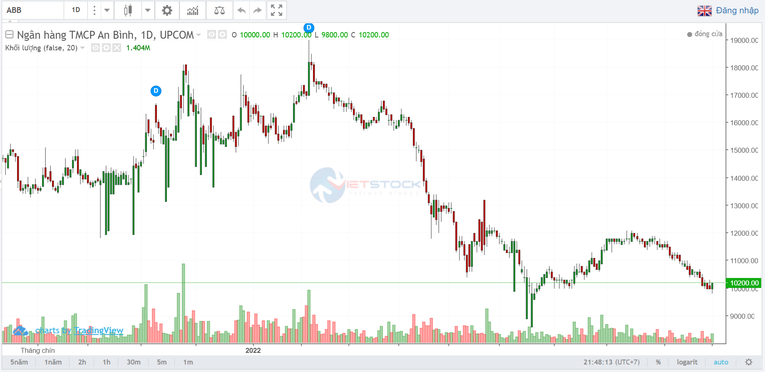 ABBank chuẩn bị tăng vốn điều lệ lên 10.400 tỷ đồng