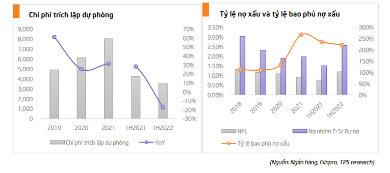 TPS Research: Lợi nhuận sau thuế năm 2022 của MB ước đạt 16.736 tỷ đồng