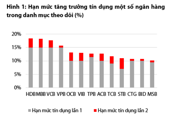 Thu từ lãi thuần tăng, lợi nhuận MB đạt hơn 14.500 tỷ trong 8 tháng năm 2022