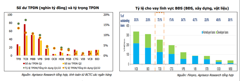 Agriseco Research: Lợi nhuận ngành ngân hàng sẽ khó duy trì tăng trưởng cao