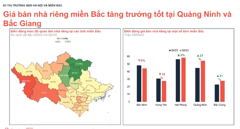 Quý III/2022, bất động sản cho thuê được quan tâm nhiều nhất