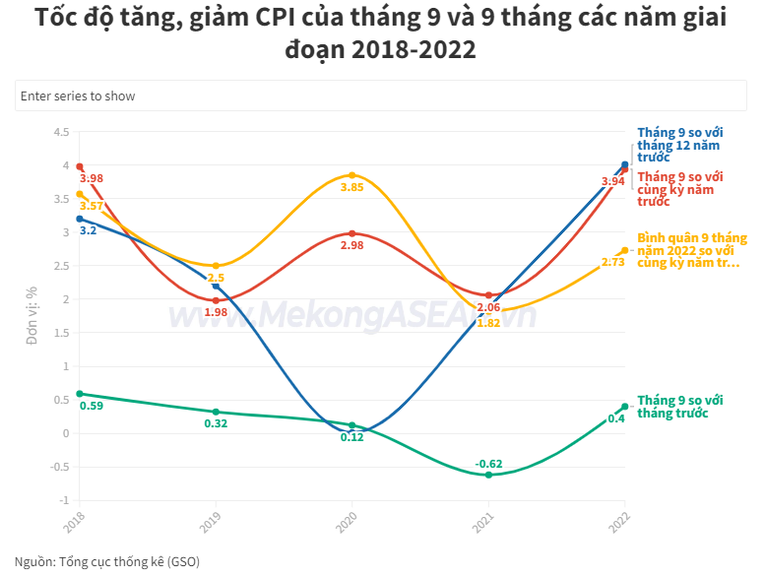 Phó Thủ tướng: Kịp thời có biện pháp điều hành giá, đảm bảo nguồn cung