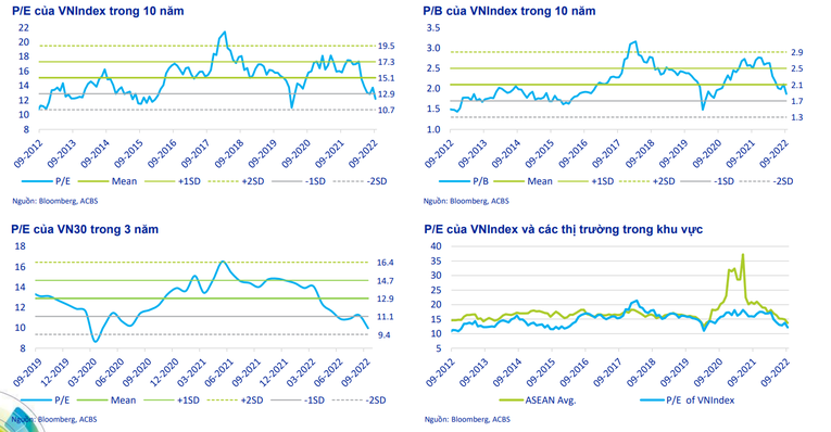 Lịch sử định gi&aacute; của VN-Index.