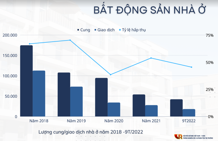 'Thị trường bất động sản chưa rơi vào suy thoái'