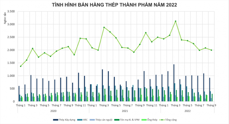 Nguồn: VSA