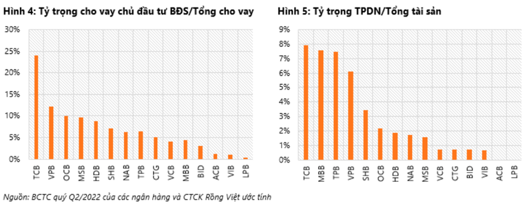 VDSC: Ngành bất động sản bước vào giai đoạn điều chỉnh, rủi ro nợ xấu tăng