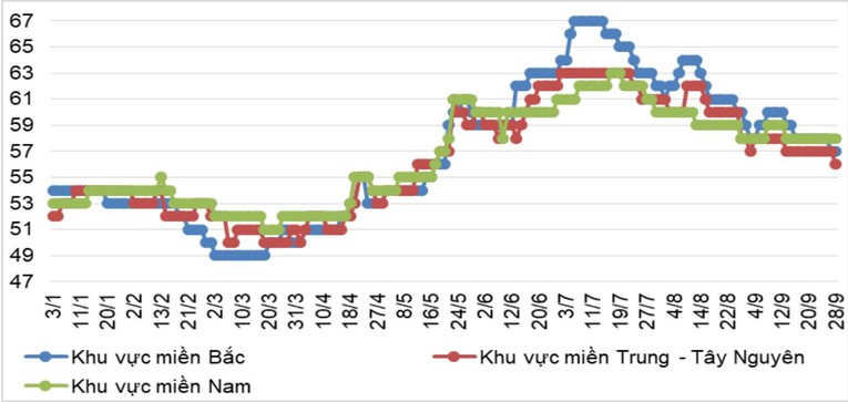 Diễn biến gi&aacute; lợn hơi trong nước từ đầu năm 2023 đến nay (ĐVT: ngh&igrave;n đồng). Ảnh: Bộ C&ocirc;ng Thương