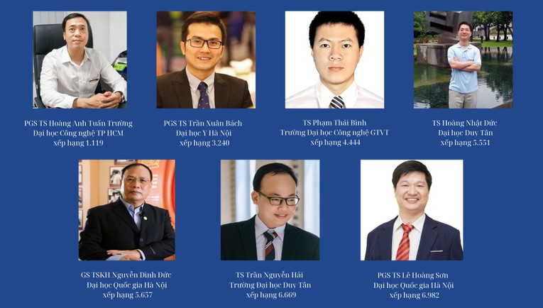 7 nh&agrave; khoa học Việt ghi danh trong top 10.000 nh&agrave; khoa học c&oacute; ảnh hưởng nhất thế giới.