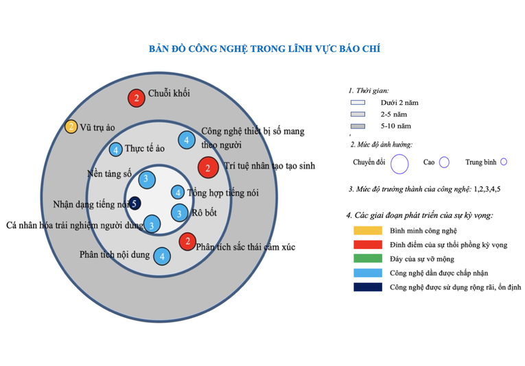 Lần đầu tiên 8 lĩnh vực có bản đồ công nghệ