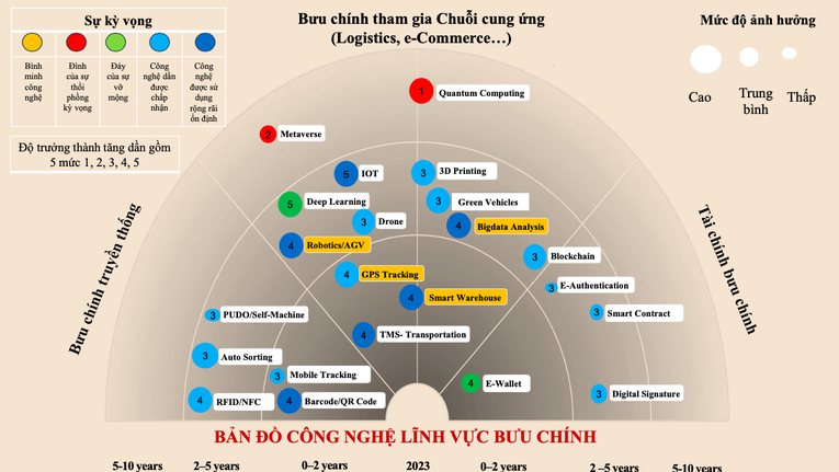 Lần đầu tiên 8 lĩnh vực có bản đồ công nghệ