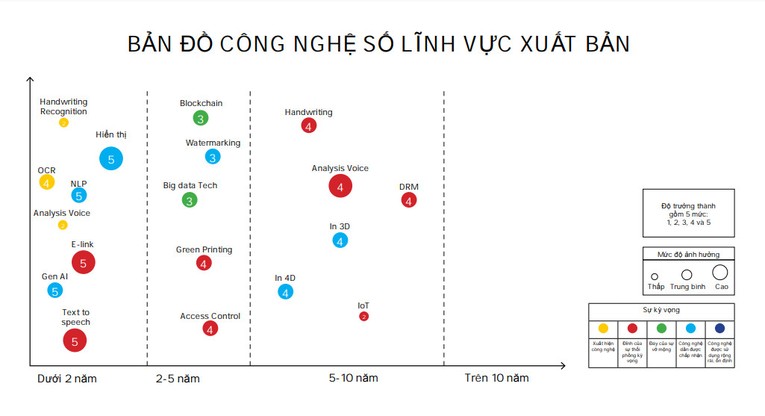 Lần đầu tiên 8 lĩnh vực có bản đồ công nghệ