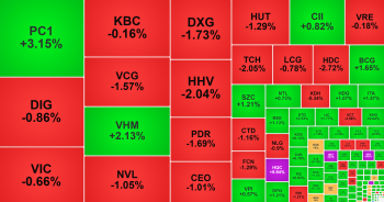 VN-Index đi lên trong nghi ngờ, TAR nhận dòng tiền bắt đáy sau pha giảm 40%