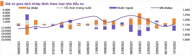 Nguồn: TPS