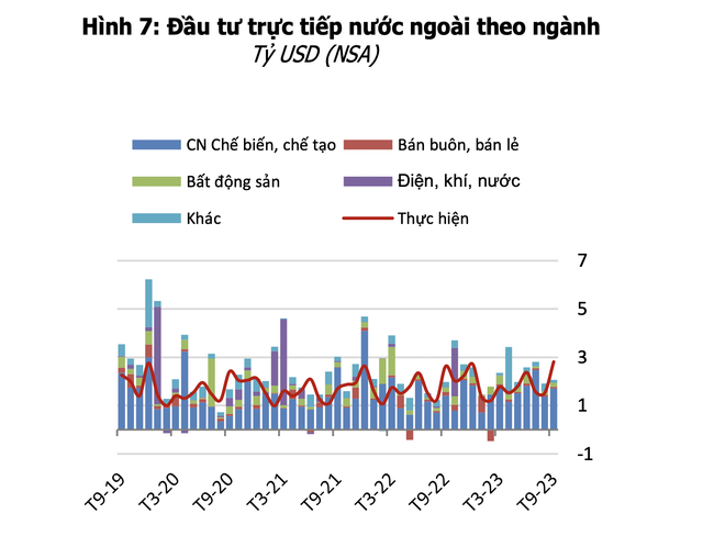 World Bank: Các cam kết FDI mới phản ánh niềm tin của nhà đầu tư