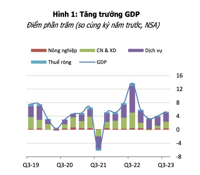 World Bank: Các cam kết FDI mới phản ánh niềm tin của nhà đầu tư