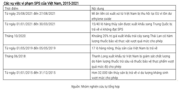 Xuất khẩu sang EU có thể tăng 36% nếu...không có Covid