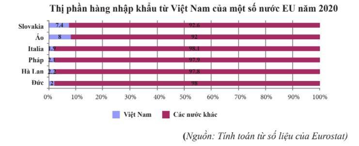 Ảnh: Bộ C&ocirc;ng Thương