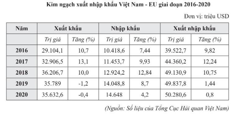 Ảnh: Bộ C&ocirc;ng Thương