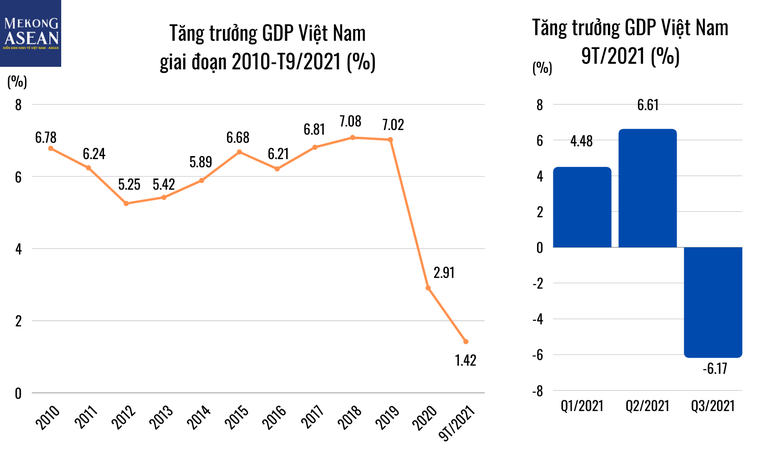 Giả sử gói hỗ trợ kinh tế với độ lan tỏa 800 nghìn tỷ đồng, thực chi có thể chỉ 400-500 nghìn tỷ